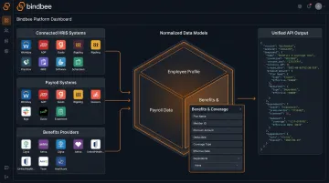 Bindbee unified API dashboard displaying normalized HRIS and benefits data connections