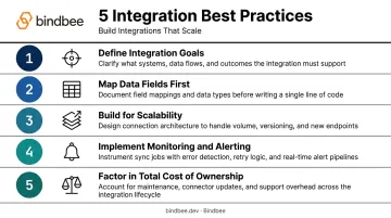 Five software integration best practices process checklist from goal definition to cost analysis