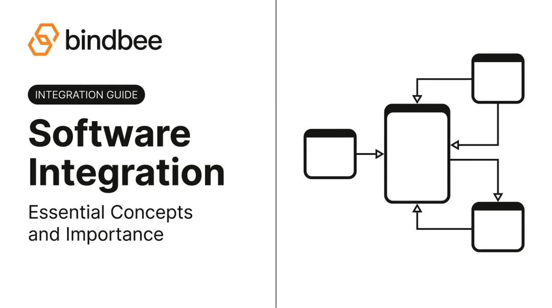 Software Integration: Essential Concepts and Importance