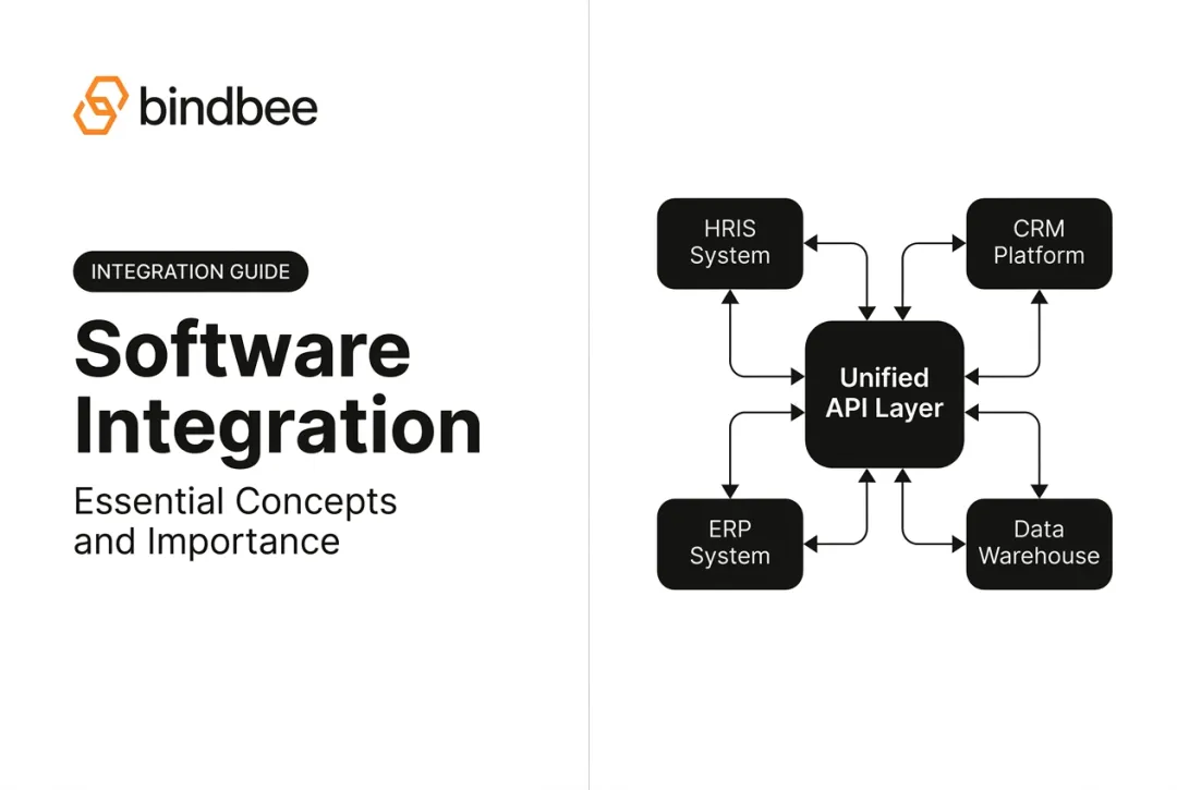 Software Integration: Essential Concepts and Importance
