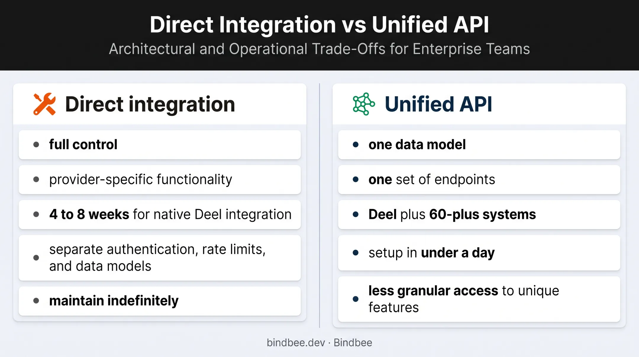 Direct versus unified payroll API integration comparison