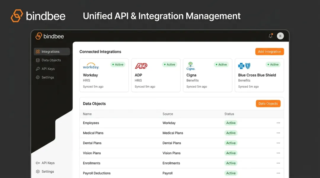 Bindbee unified API dashboard showing HRIS integrations benefits data and sync status