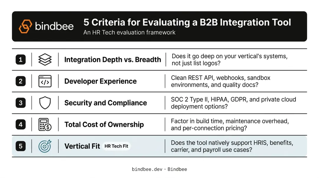Five key B2B integration tool evaluation criteria for HR Tech platform buyers