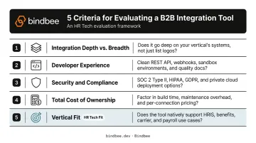 Five key B2B integration tool evaluation criteria for HR Tech platform buyers