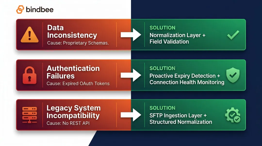 Three common payroll integration failure types causes and technical fixes breakdown