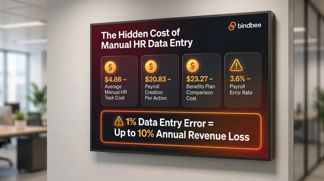 Manual HR data entry cost breakdown showing payroll and benefits processing expenses