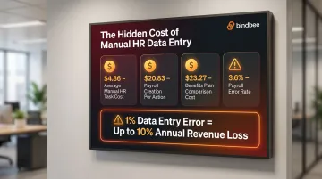 Manual HR data entry cost breakdown showing payroll and benefits processing expenses