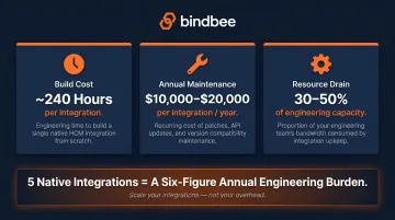 Native HCM integration engineering cost breakdown showing build maintenance and resource statistics