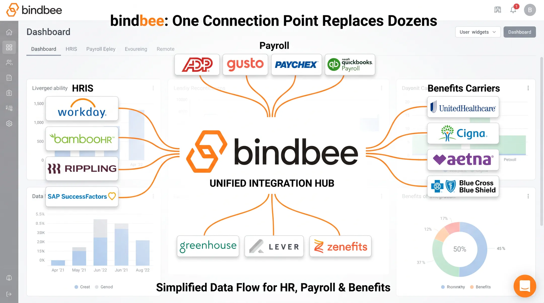 unified API dashboard connecting multiple HRIS and payroll systems