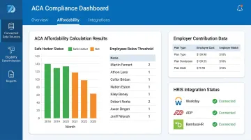 Benefits administration platform dashboard displaying ACA affordability calculations and HRIS data sync