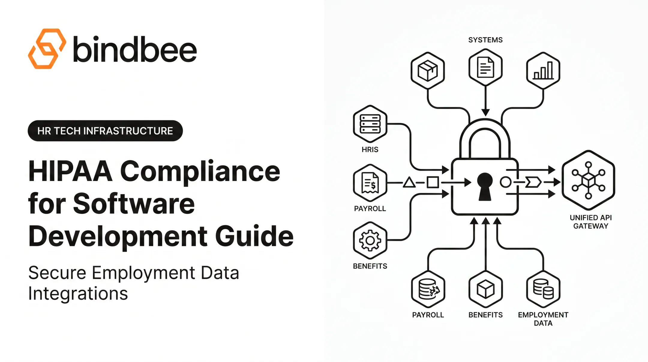 HIPAA Compliance for Software Development Guide