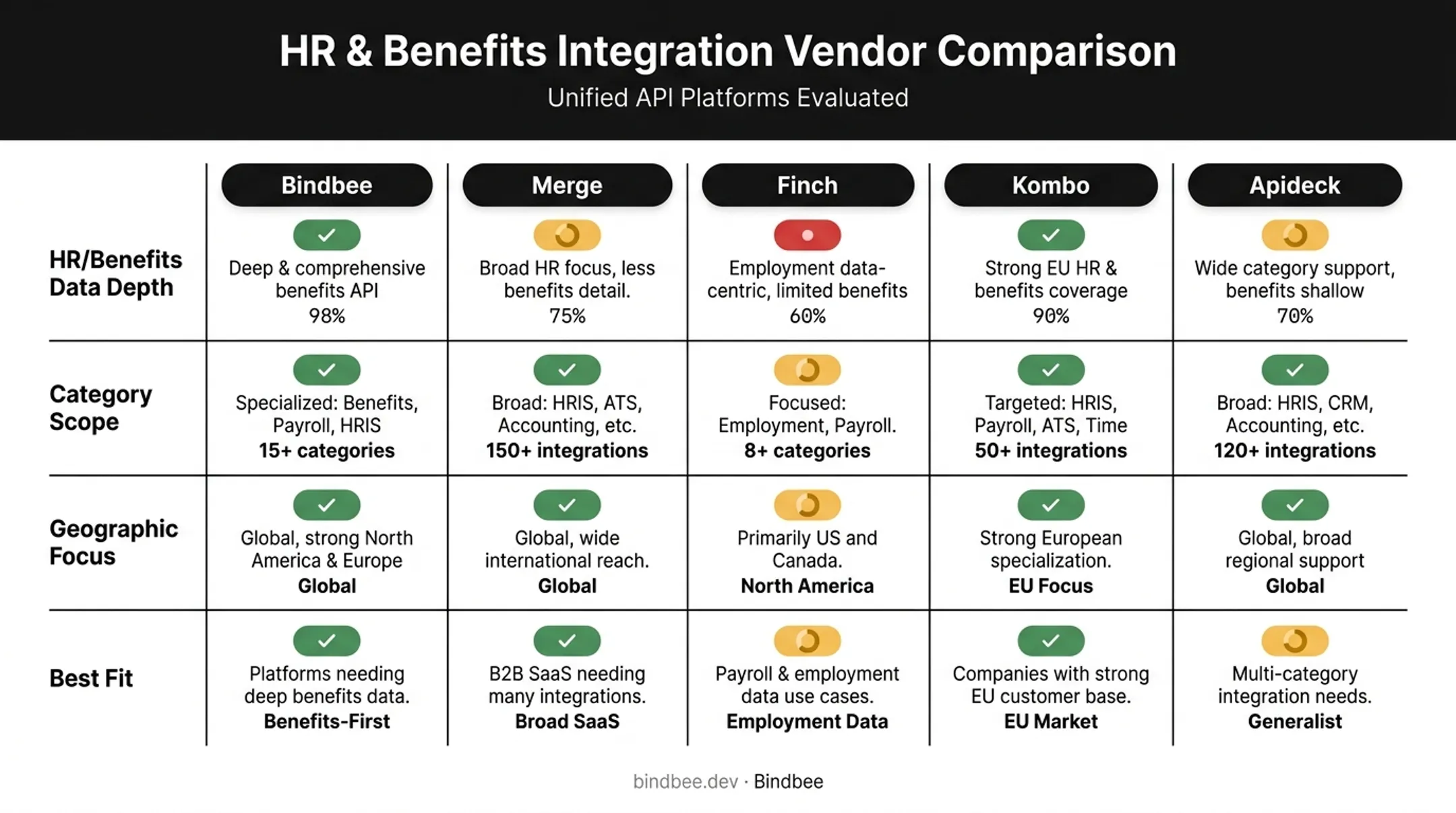 Comparison chart of Rutter alternatives across data depth and category scope