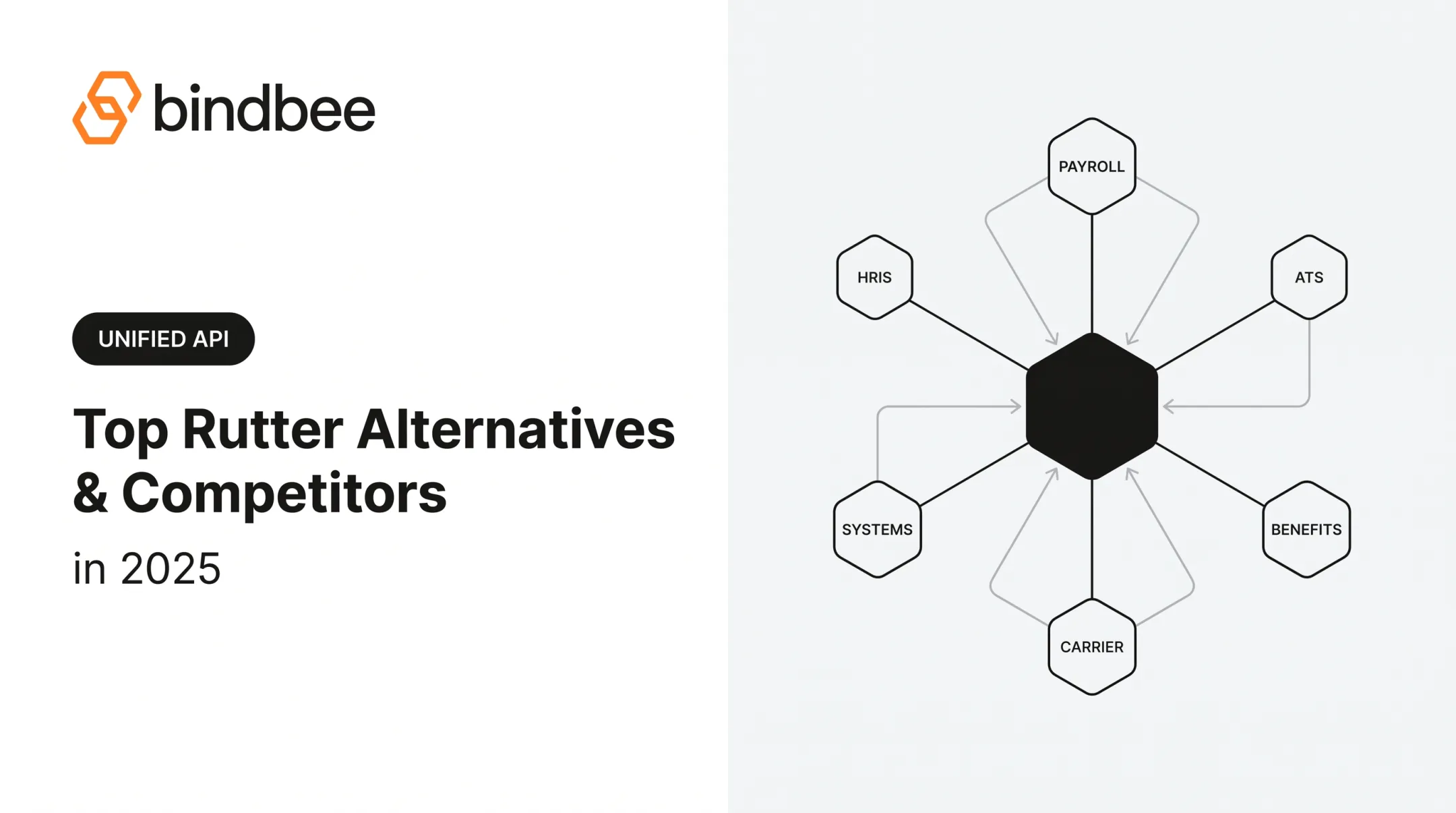 Top Rutter Alternatives &amp; Competitors in 2025