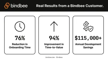 Bindbee customer ROI results showing onboarding time savings and development cost reduction
