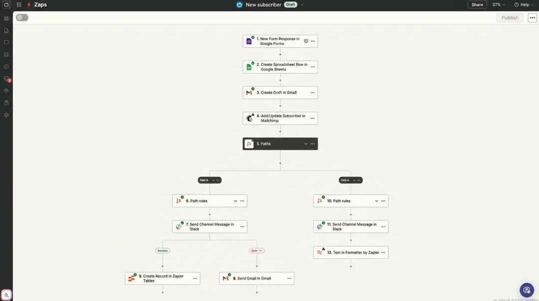 Zapier no-code workflow automation interface showing Zap builder with connected apps
