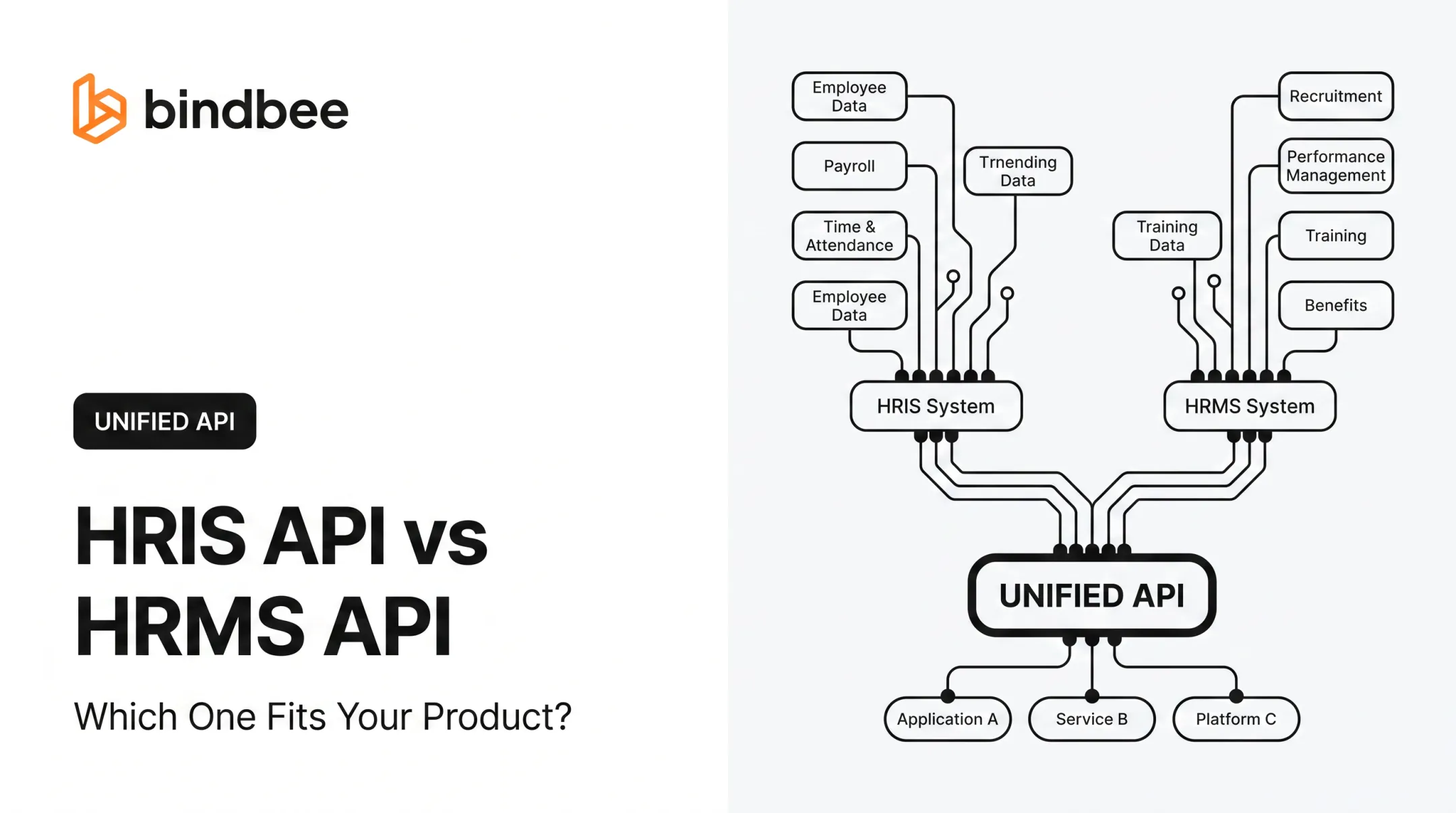 HRIS API vs HRMS API: Which One Fits Your Product?