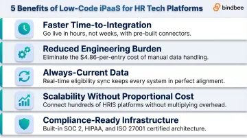 Five key benefits of low-code iPaaS for HR tech and benefits platforms infographic