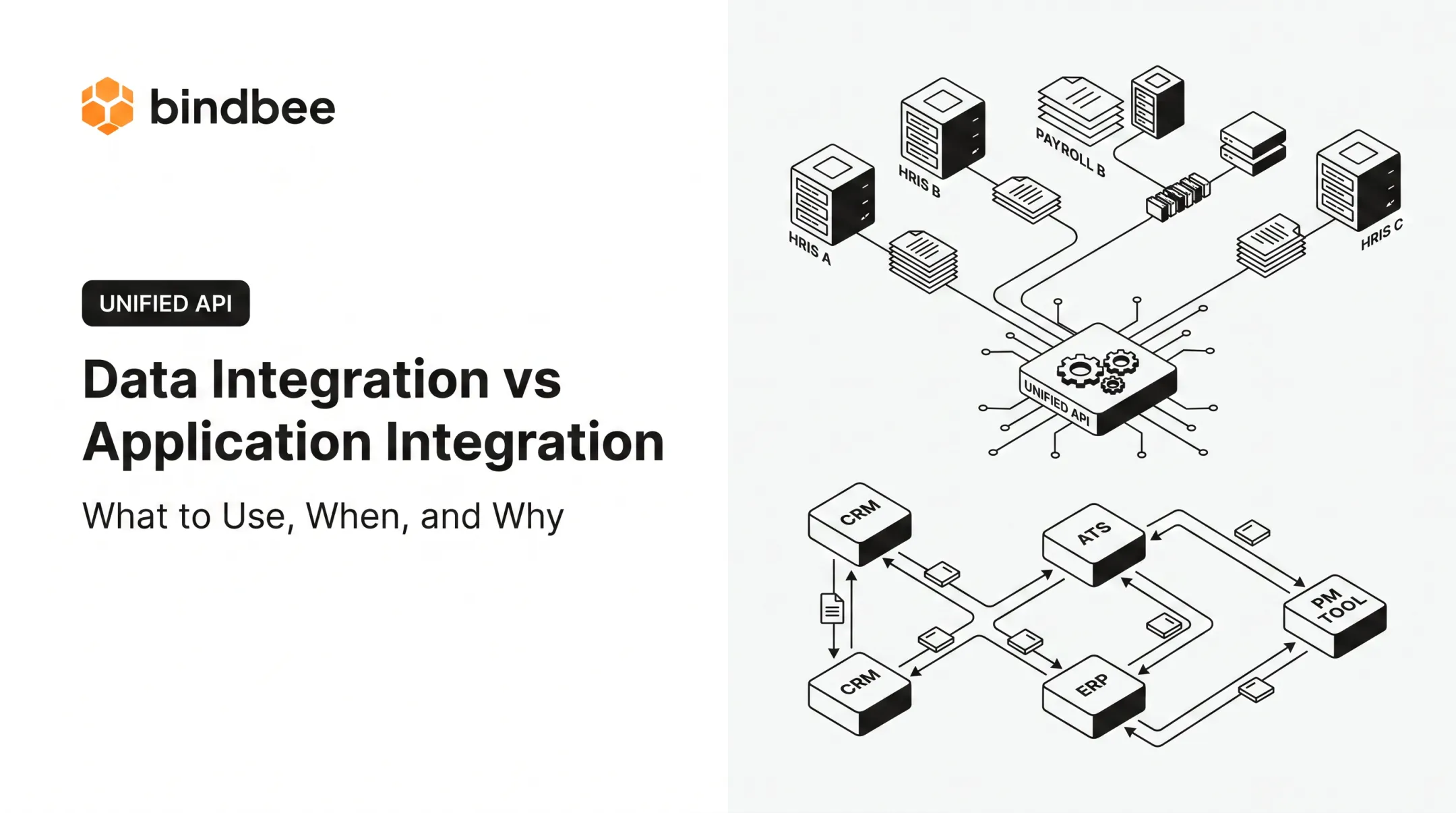 Data Integration vs Application Integration: What to Use, When, and Why