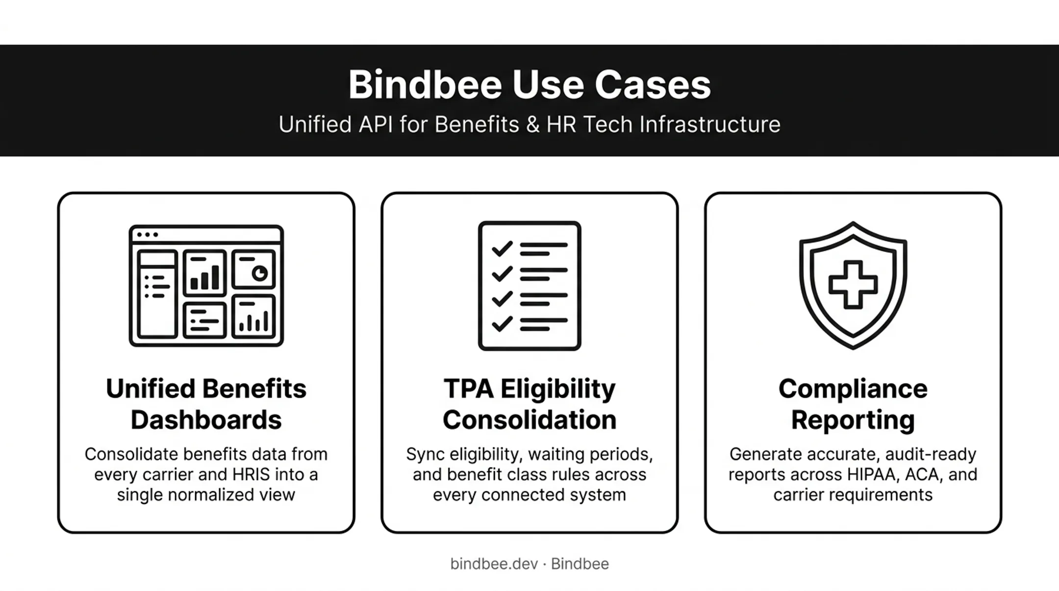 Three key data integration use cases for HR benefits platforms