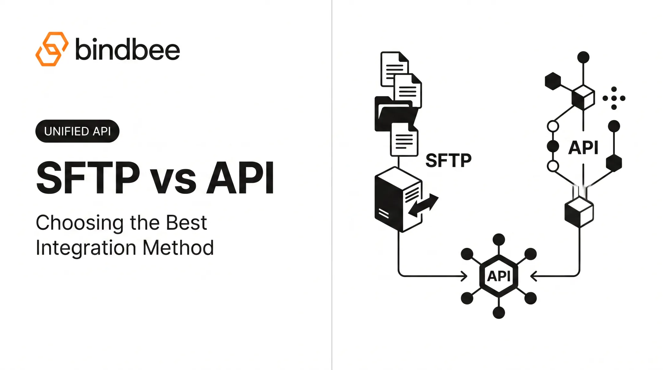 SFTP vs API: Choosing the Best Integration Method
