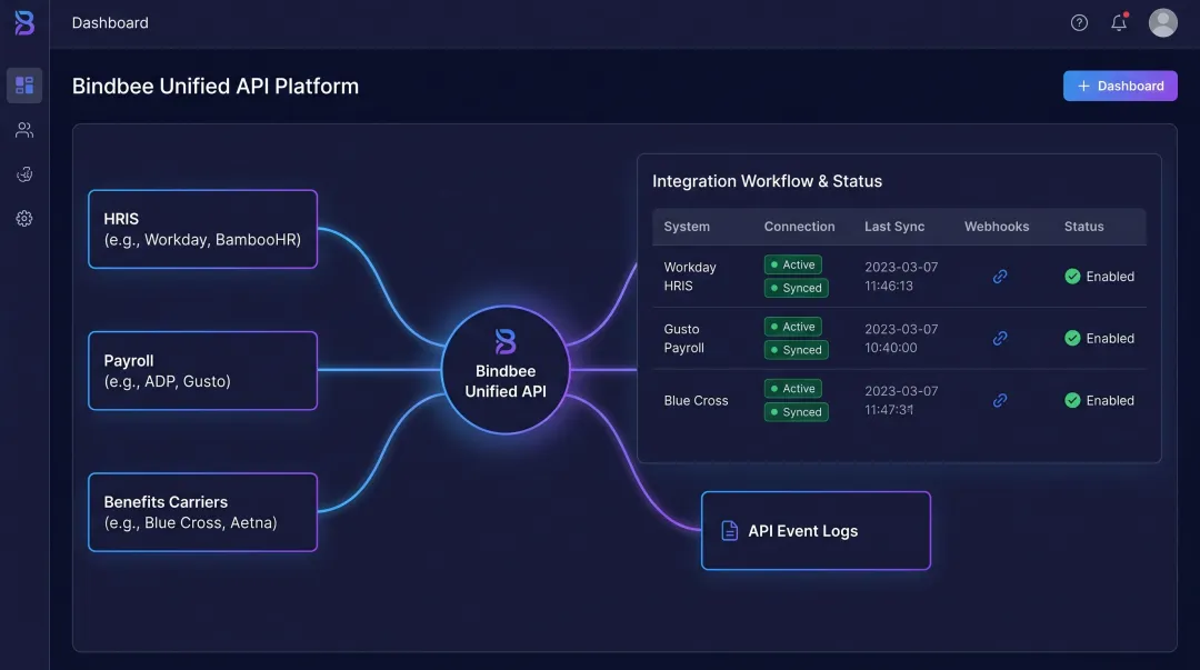Bindbee unified API dashboard connecting HRIS payroll and benefits carrier systems