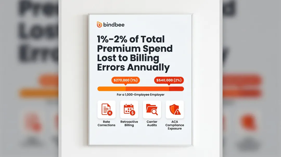 Annual benefits billing error cost exposure for employers with 1000 plus covered workers