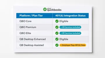QuickBooks Payroll plan eligibility comparison table for 401k integration