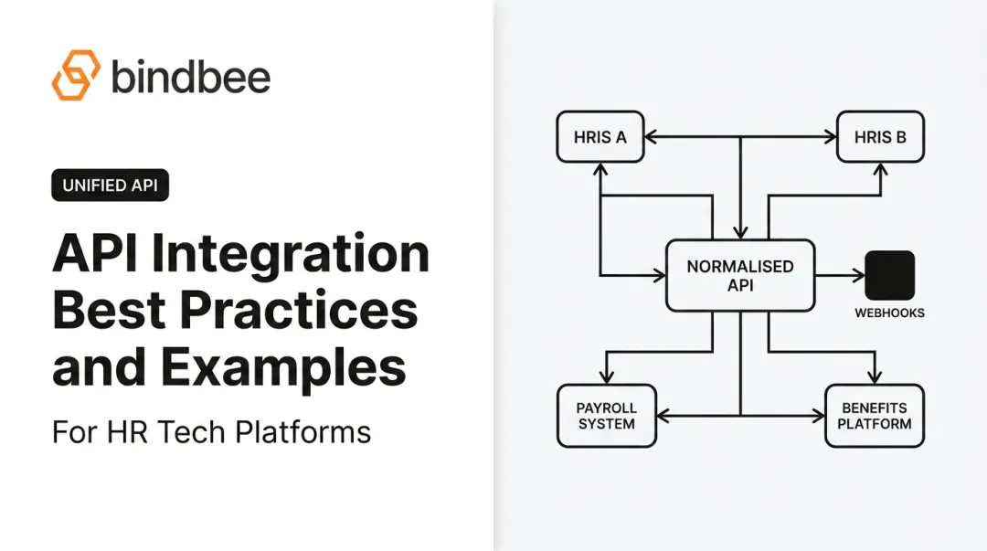 API Integration Best Practices and Examples