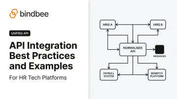 API Integration Best Practices and Examples