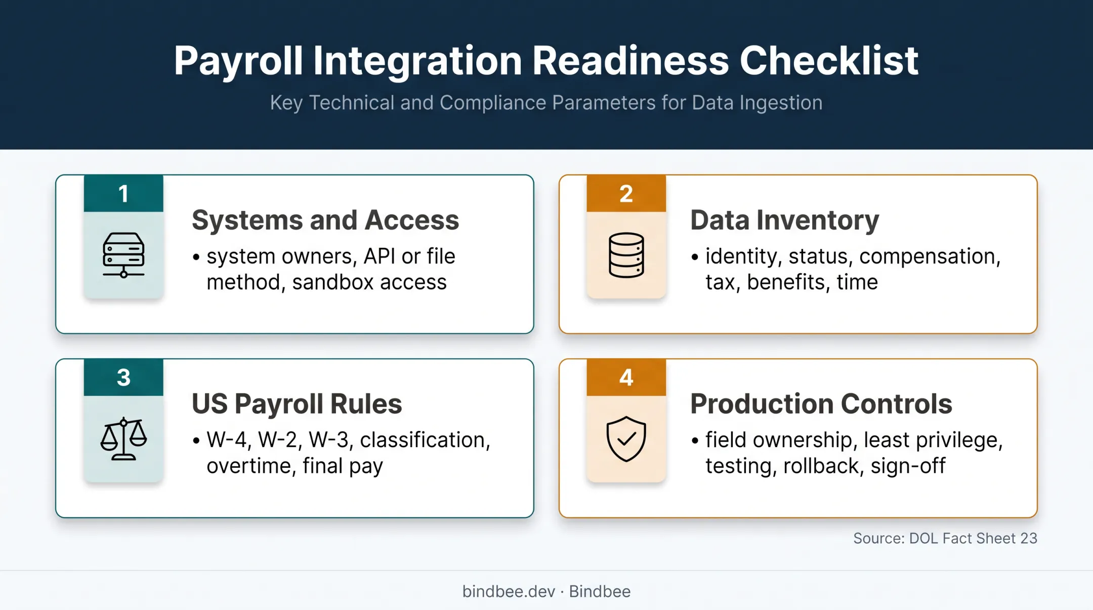 HRIS payroll integration readiness checklist for secure production launch