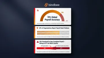 HR and payroll data accuracy statistics showing compliance risk without integration