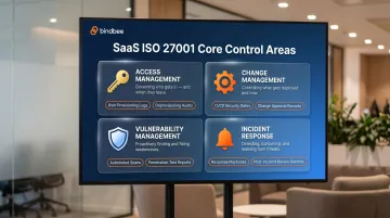 Four ISO 27001 evidence control areas auditors scrutinize in SaaS certification