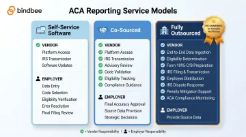 Three ACA outsourcing service models comparison self-service co-sourced fully outsourced