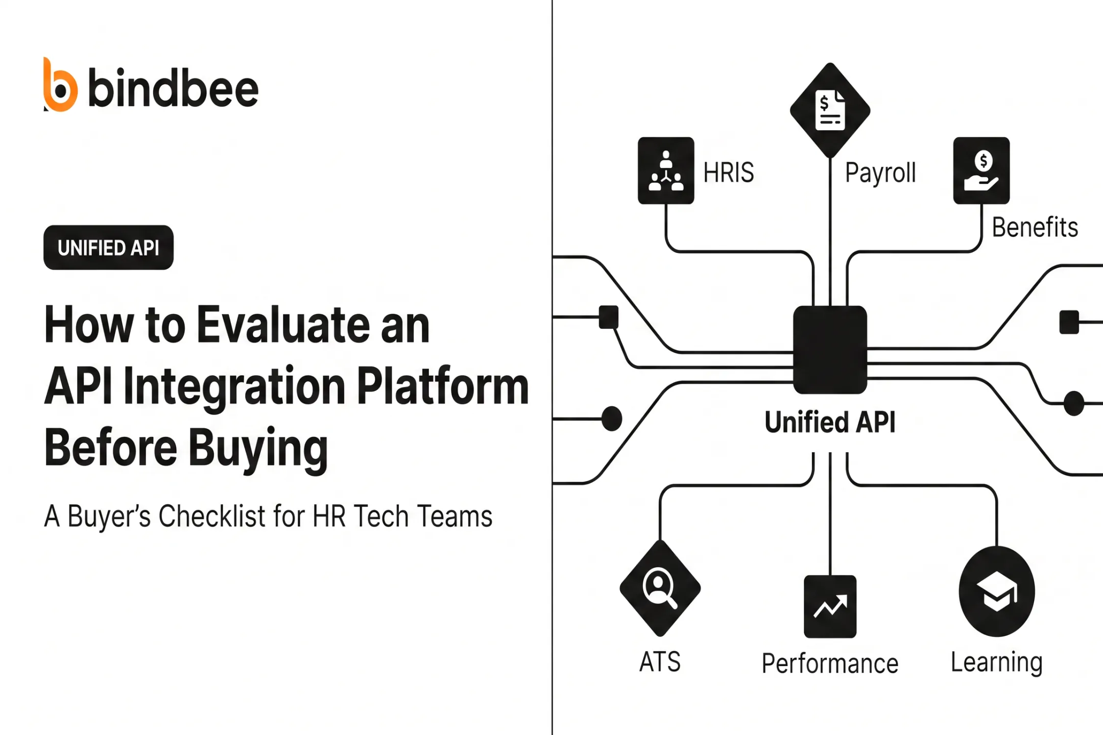 How to Evaluate an API Integration Platform Before Buying
