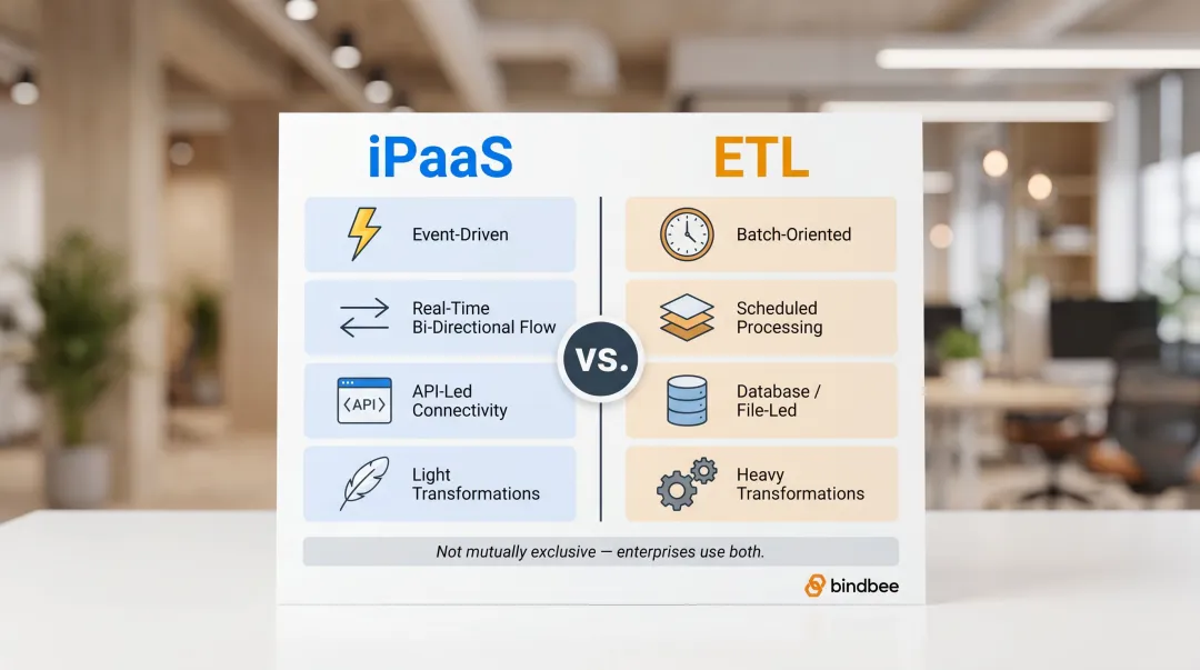 iPaaS versus ETL tools feature comparison chart real-time versus batch processing