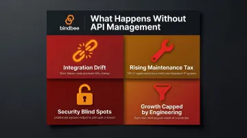 Four API management failure patterns including integration drift security gaps and maintenance tax