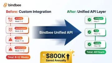 API integration timeline before and after managed approach cutting weeks to hours