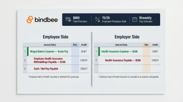 Health insurance payroll journal entry example employer and employee split