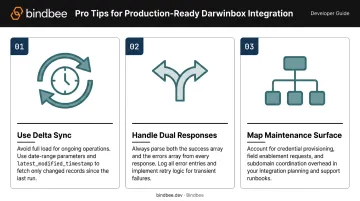 Three Darwinbox API production integration best practices delta sync error handling maintenance