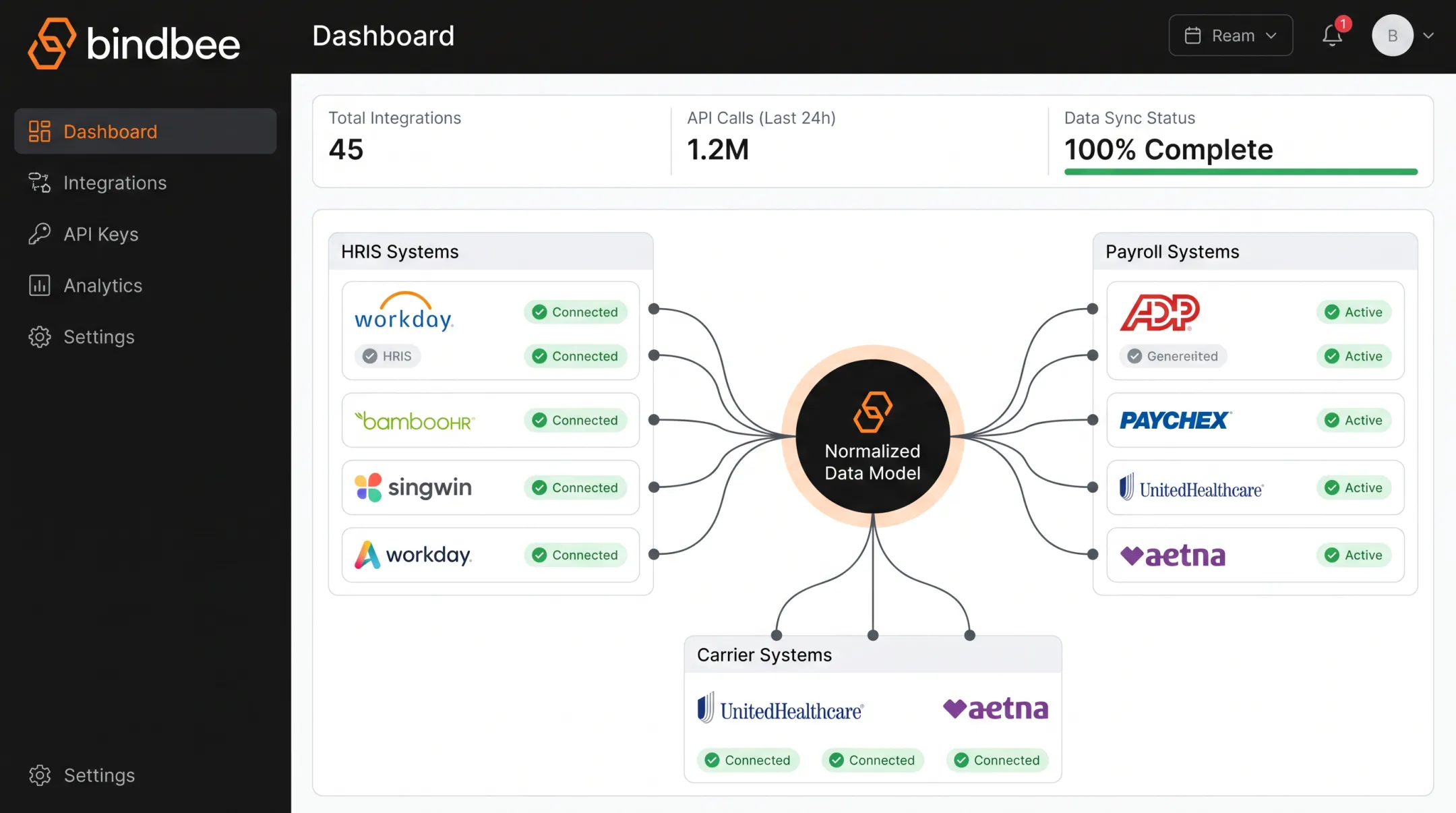 Bindbee unified API dashboard connecting HRIS payroll and carrier systems