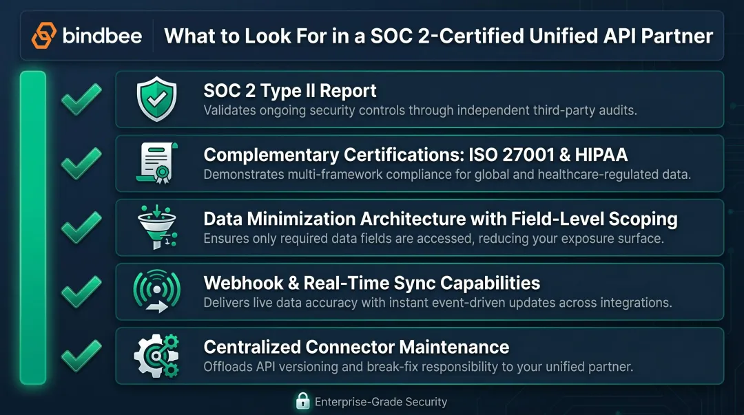 Five criteria checklist for evaluating SOC 2 certified unified API partner selection