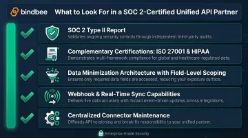 Five criteria checklist for evaluating SOC 2 certified unified API partner selection