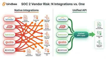 Native HRIS integrations versus unified API single vendor SOC 2 comparison