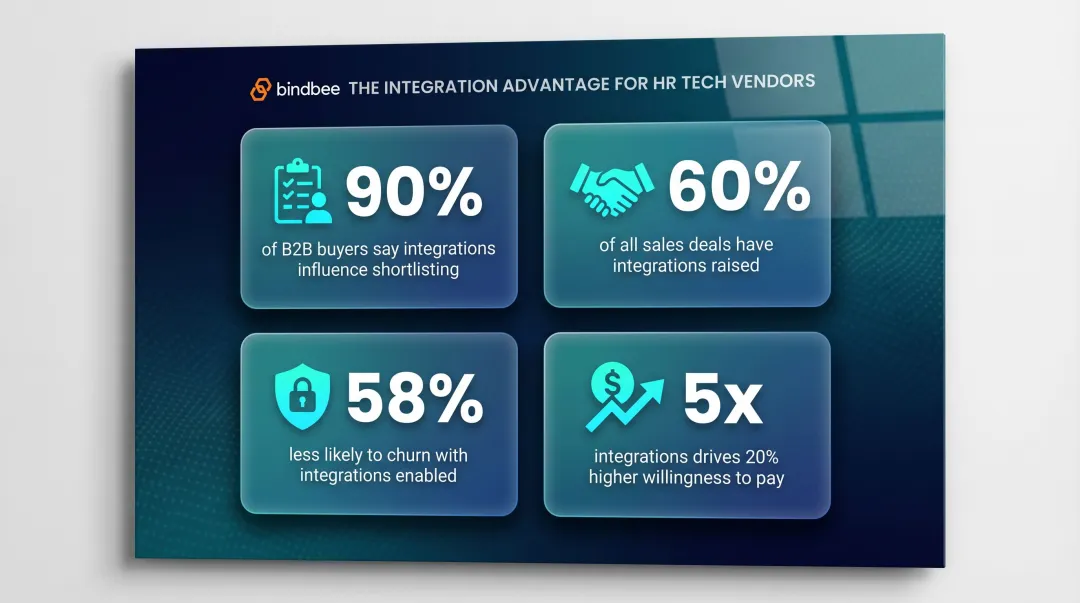 Embedded HR integration impact on sales shortlisting churn reduction and revenue infographic