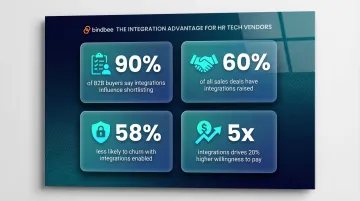Embedded HR integration impact on sales shortlisting churn reduction and revenue infographic
