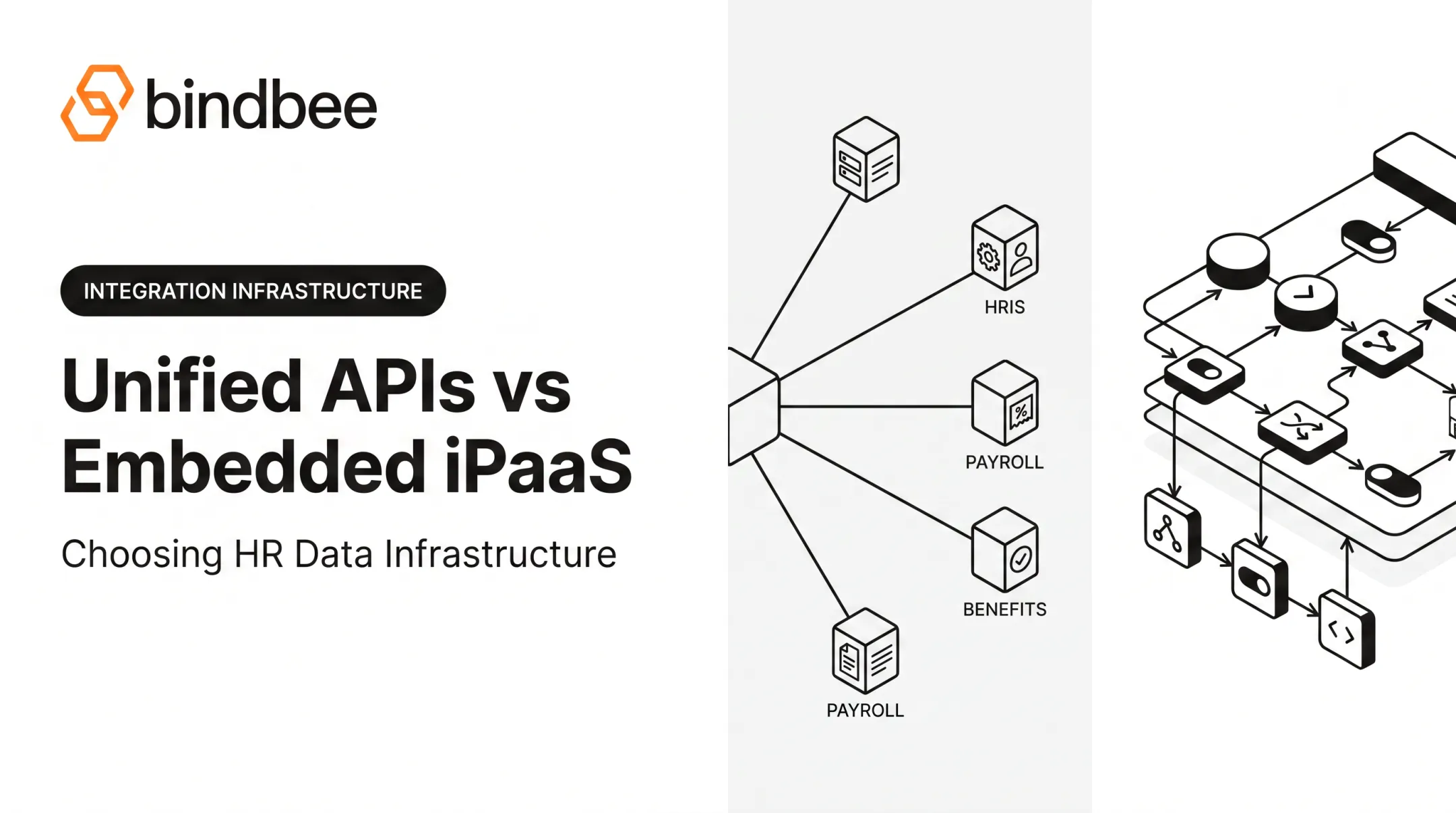 Unified APIs vs Embedded iPaaS