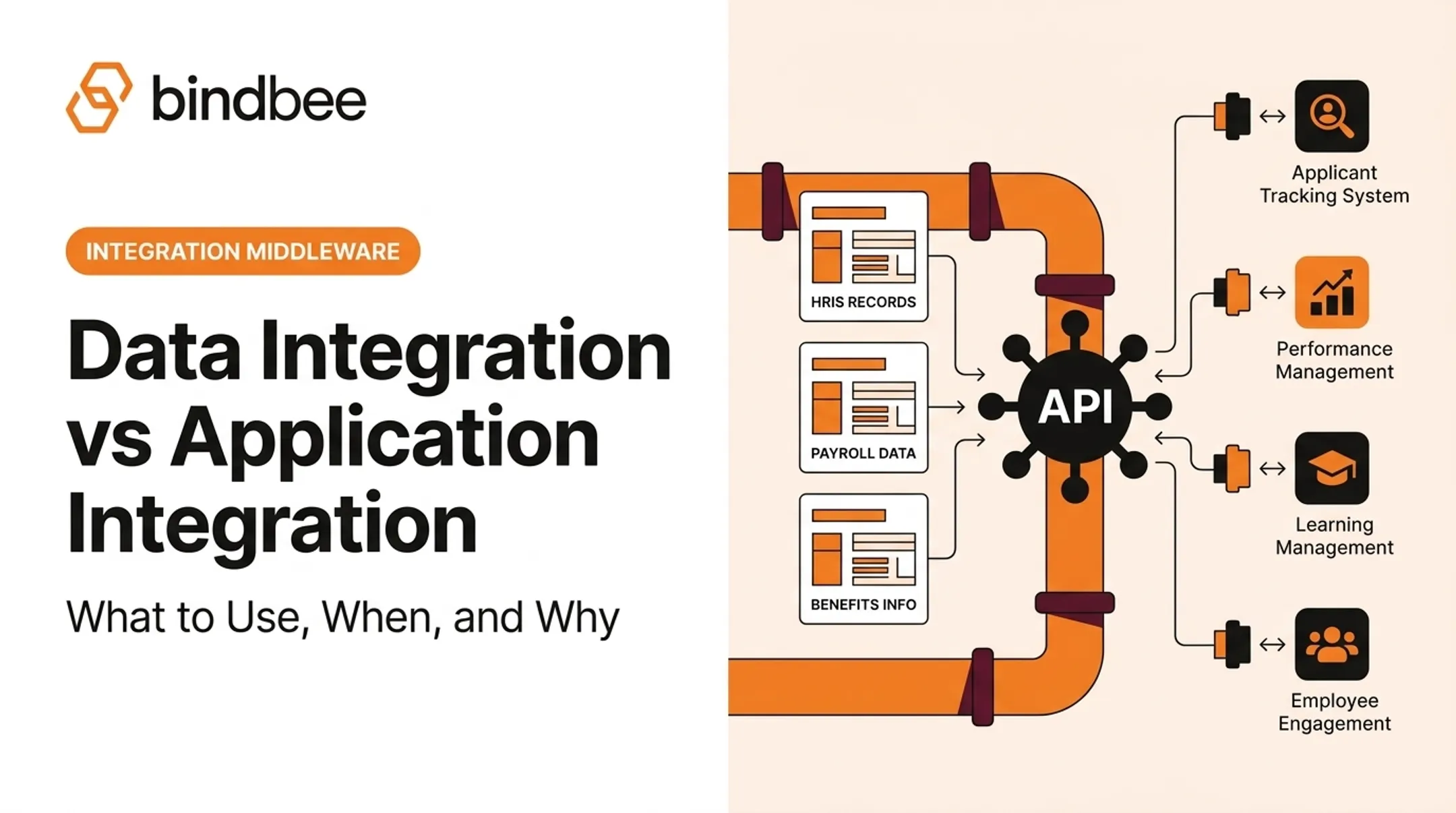 Data Integration vs Application Integration: What to Use, When, and Why