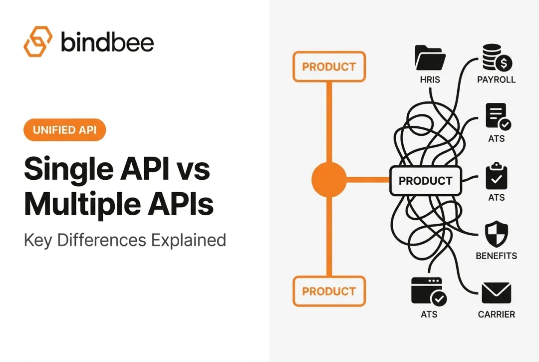 Single API vs Multiple APIs: Key Differences Explained