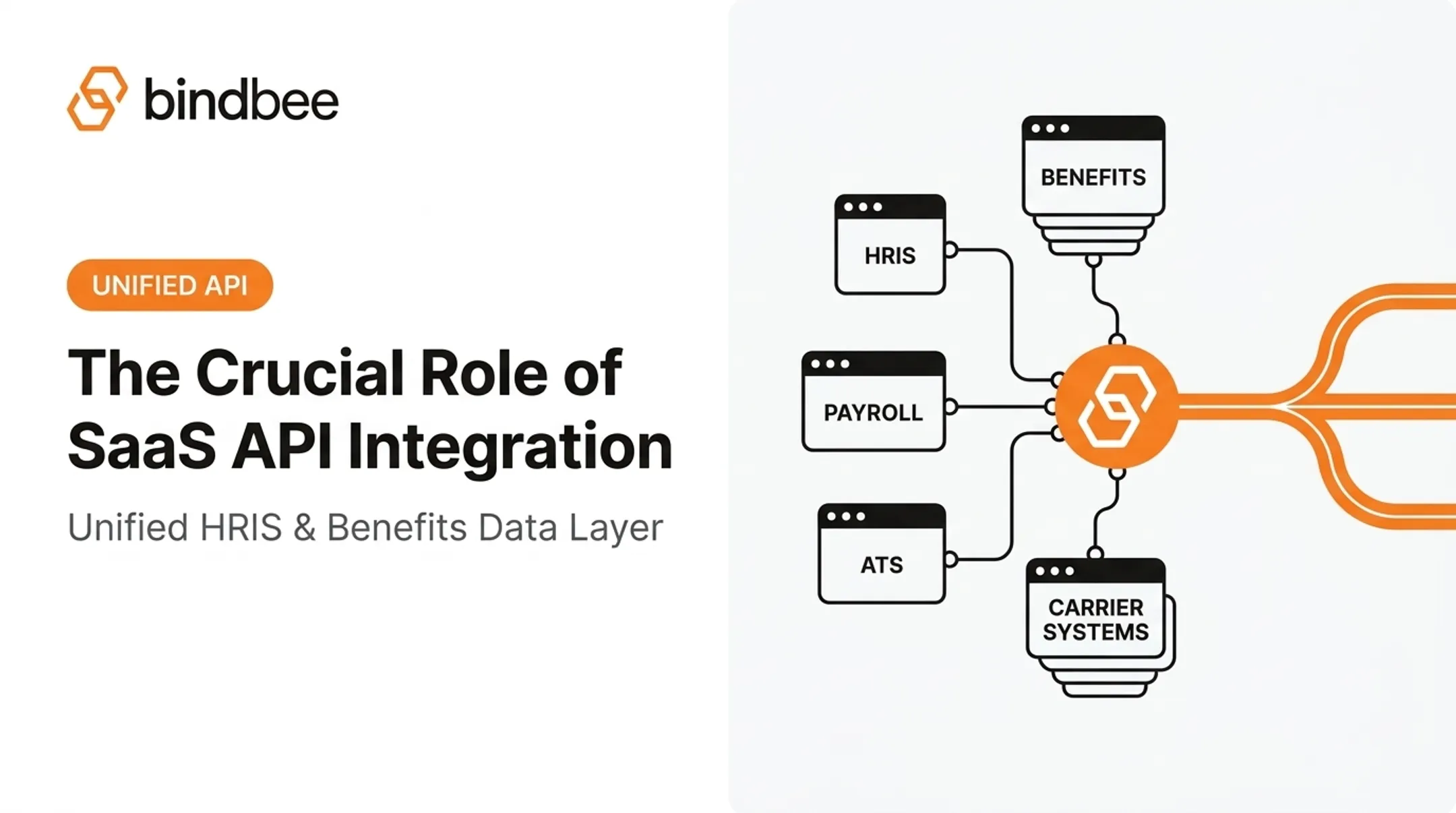 The Crucial Role of SaaS API Integration