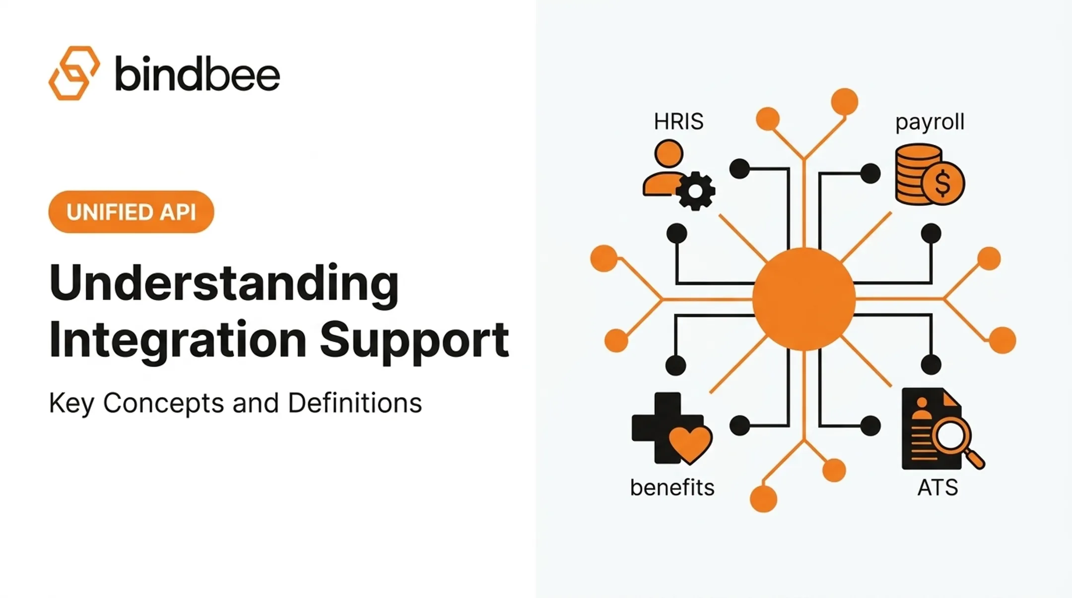 Understanding Integration Support: Key Concepts and Definitions